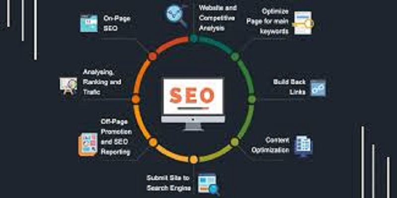 SEO services